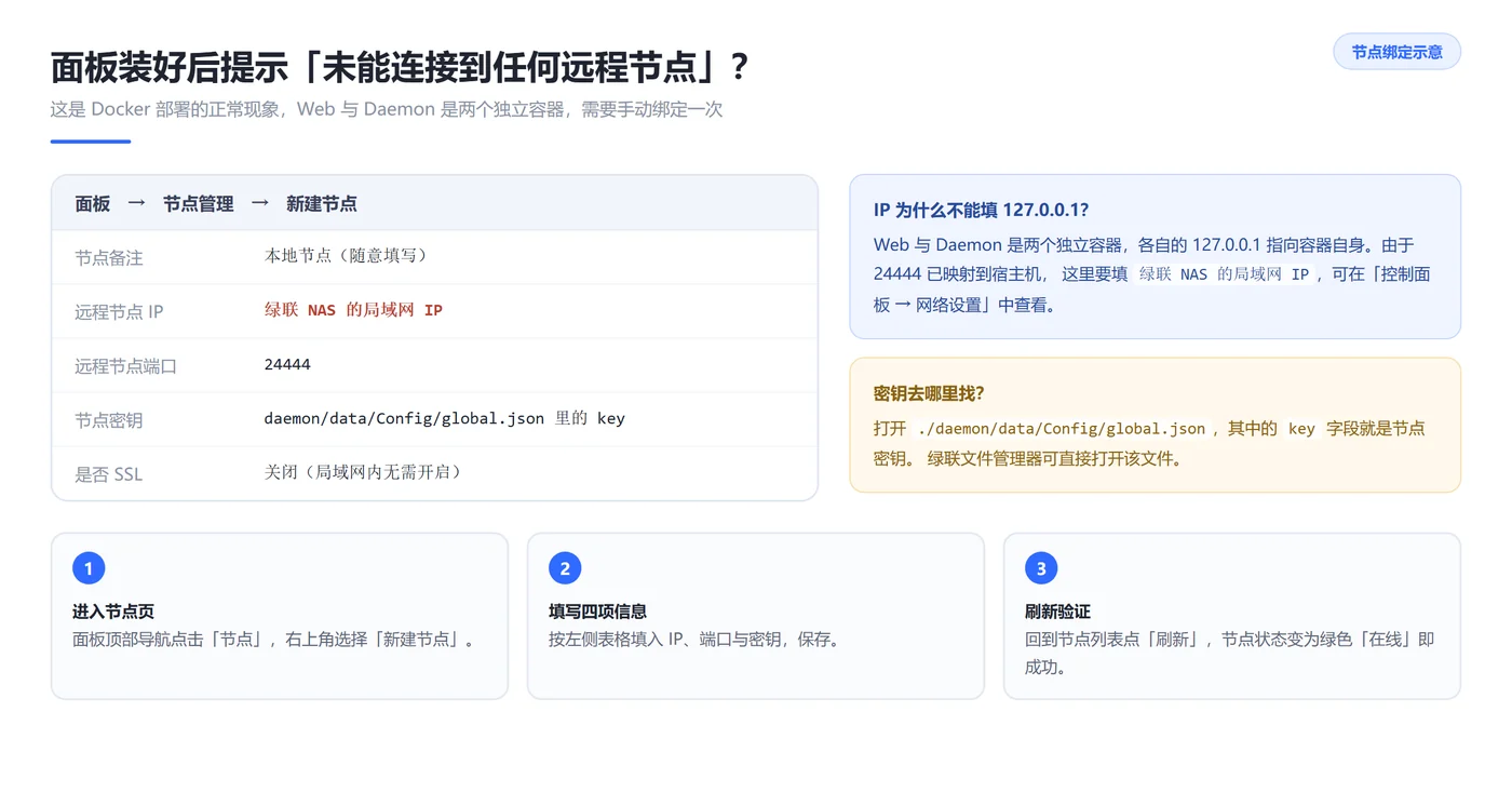 MCSManager 绑定本地节点的字段填写说明