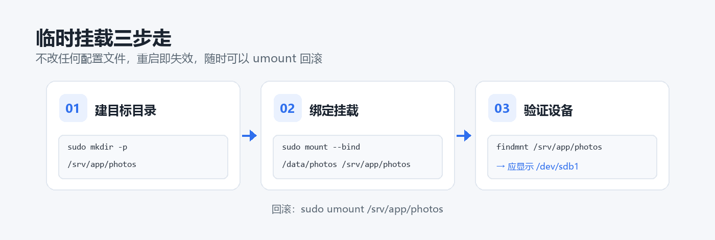 临时 bind mount 三步走