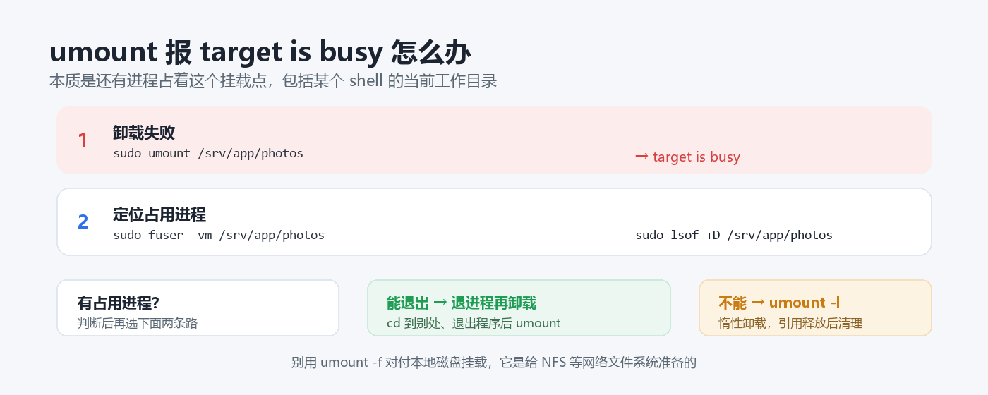 umount target is busy 排查思路